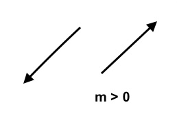 Figure 2-3D1-1i